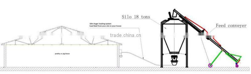 Rigid screw conveyor for feed