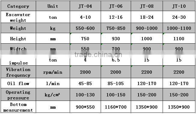 JT-04 hydraulic compactor for excavator made in china cheap and good quality