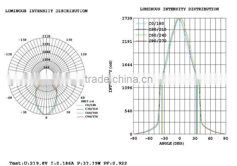 AC85-265V DC12V Hi Bay LED Warehouse Lighting 50W