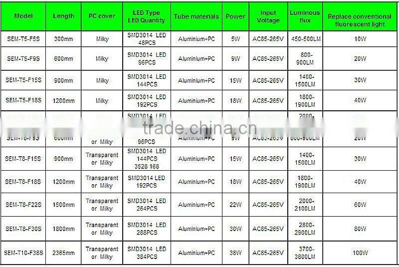 New Hot 4ft Led Energy Saving Light Reb Tubes