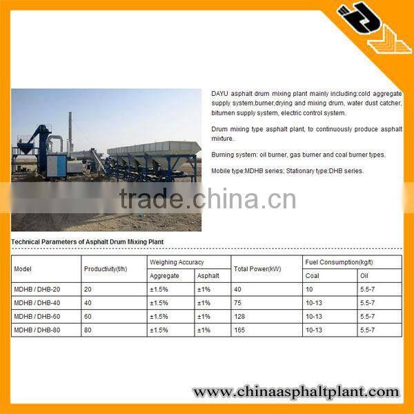 60T/H Hot Selling Drum Mixing Plant