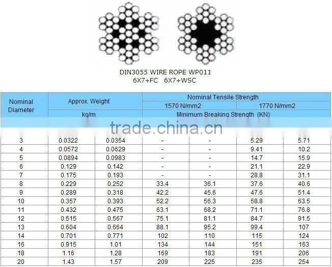 Glavanized Steel Wire Rope