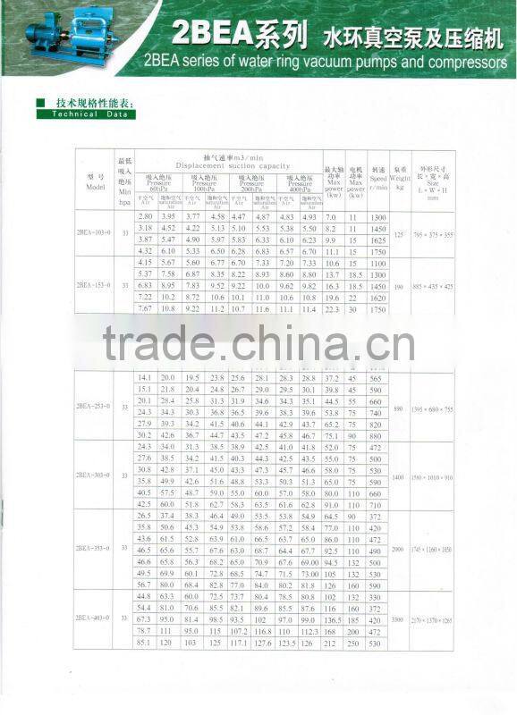 2BEA series liquid ring water ring vacuum pump for chemical industry