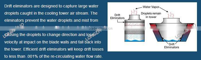 Cooling tower component PVC drift eliminator