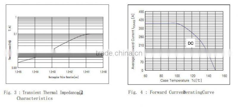 MBRP 300A 45V ultra fast soft recovery rectifier diode module