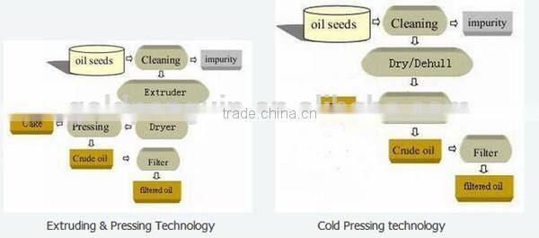 Fabricator of machine to make corn flake, equipment to make soybean flake