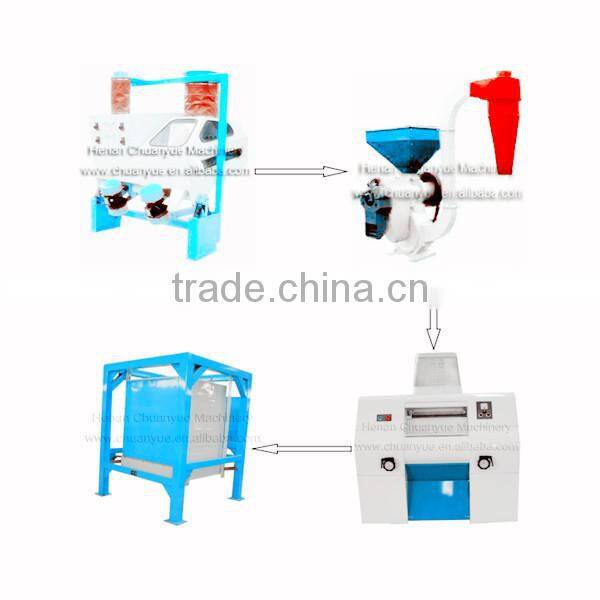 Chuanyue hot supply corn mill machine for sale ghana