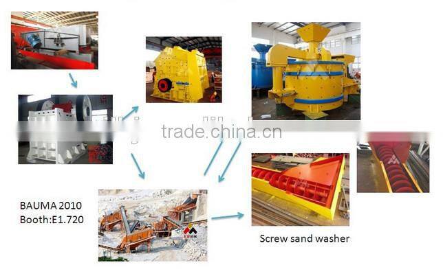 impact hammer crusher /stone impact crusher with CE -86-18530909622