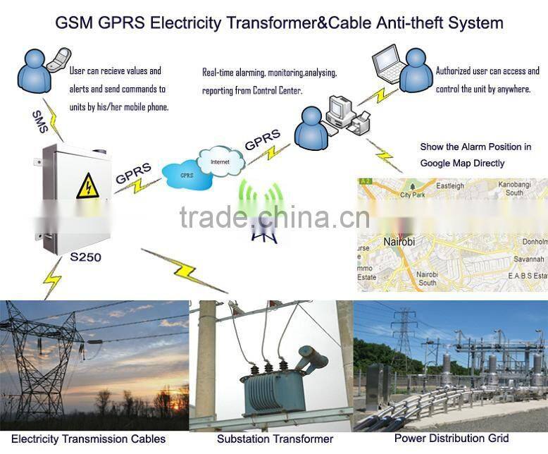 GSM Smart Energy Meter for 3 phase 4 wire smart energy meter