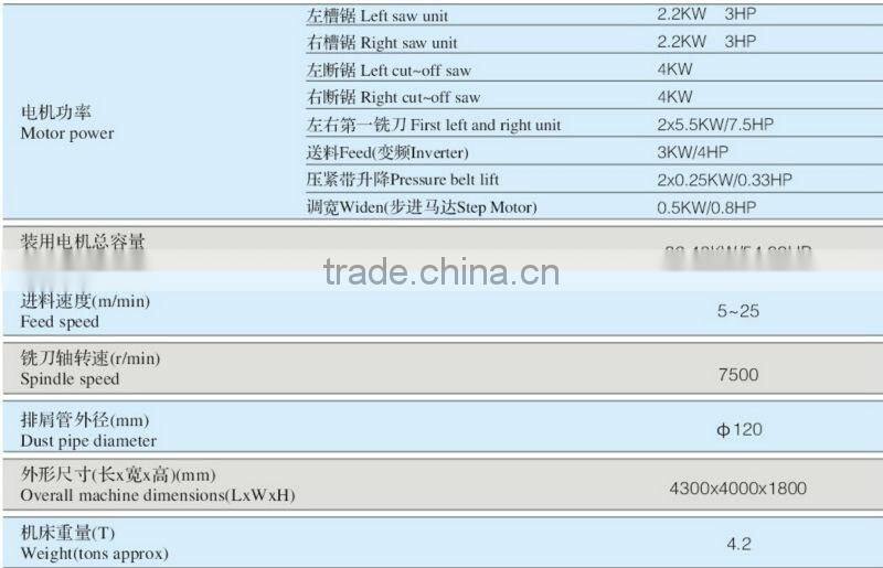 EUROPEAN QUALITY CE Double end tenoner milling mahcine YHD806