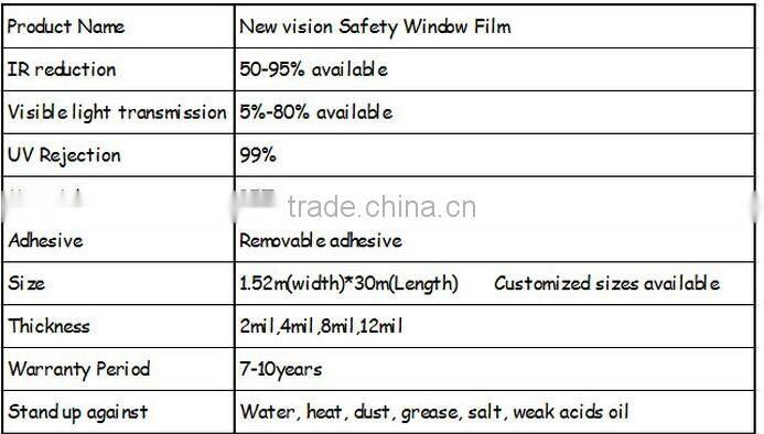 Exploration proof kaca mobil safety security glass films