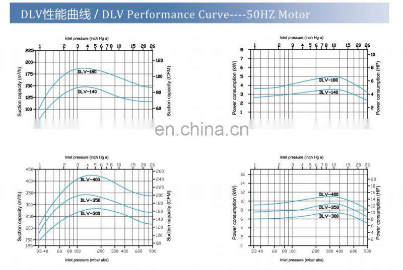 promotion DLV-300 7.5kw two stage stainless steel water ring vacuum pump used in power plant