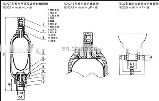 Standard Hydraulic Bladders Accumulators NXQ -0.4L/-100L Threaded Flanged
