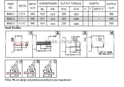 A682-1 red antirust paint iron housing gear box pto