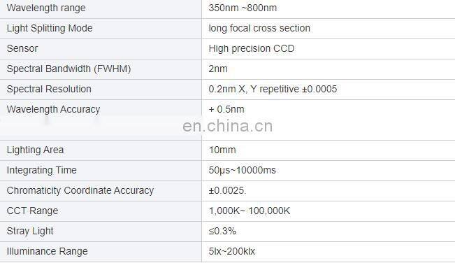 PN350P 350nm-800nm handheld light spectrometer grow light meter plant lamp ppfd meter par meter