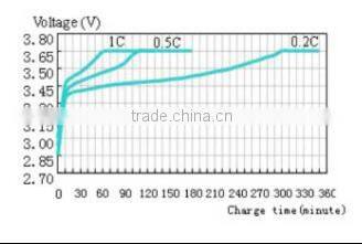 50~100Ah Lithium battery with high quality for Energy storage system--Magdanele