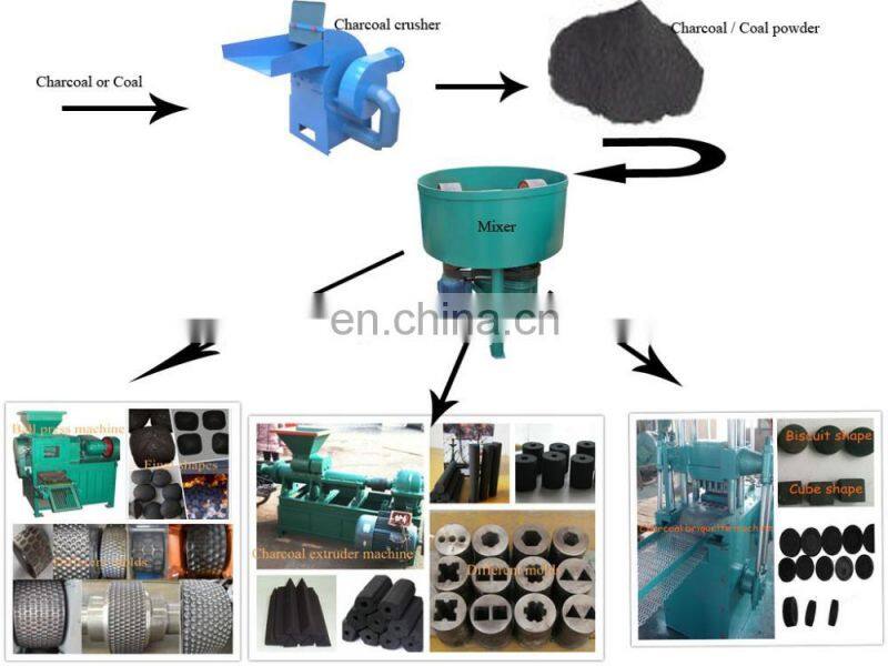 best price best quality barbecue charcoal production line