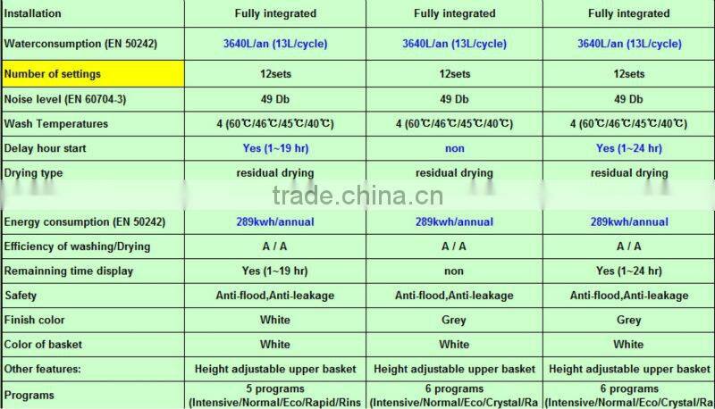 High Quality home use 12 sets A+ built in Dishwasher