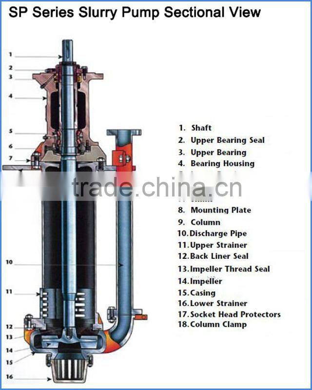 SP Series Submerged Vertical Sump Pump