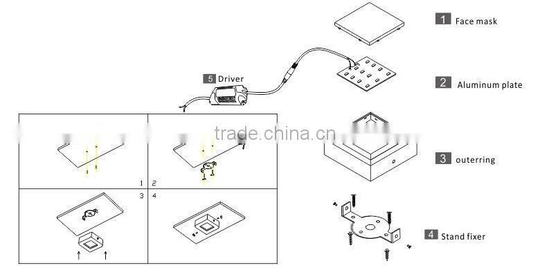 LED ceiling Panel light 18W Round surface mount 2Years warranty