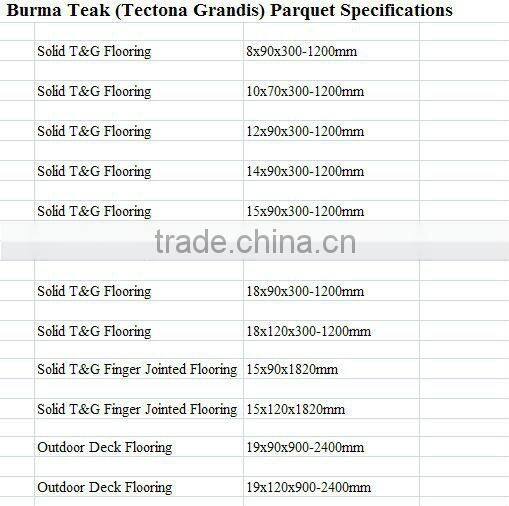 Herringbone teak parquet