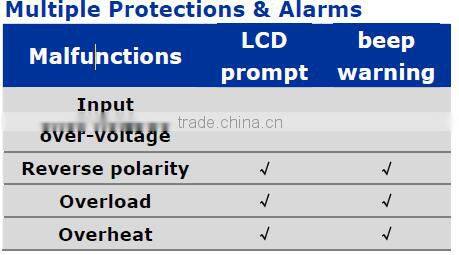 12-96V 200Amps battery discharger/battery discharge test LCD touch screen