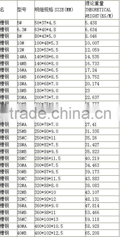 (q235,q345,a36,ss400) steel channel - Tangshan