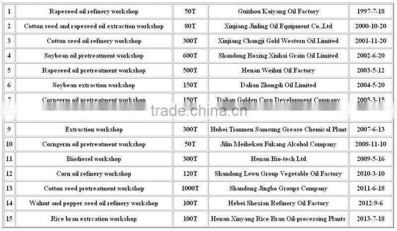 palm oil fruit processing equipment