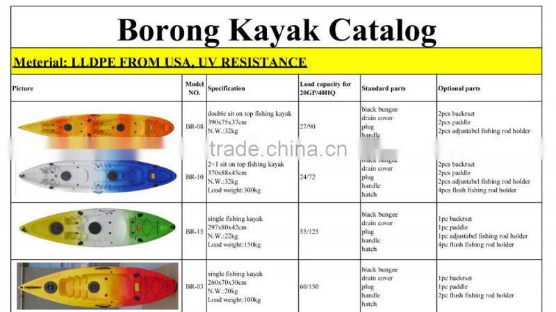 2015 New sea kayak price / sea kayak china / kayak moulds