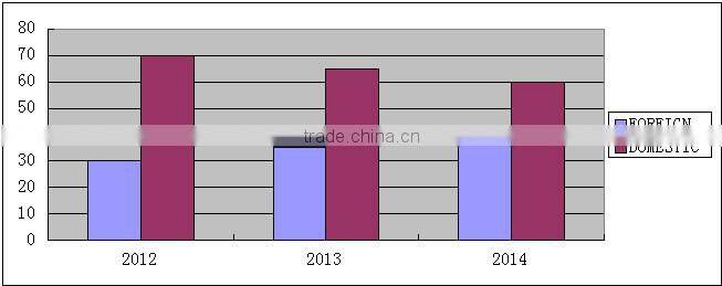 Canvas H8000 suits interlining/garment accessories--tianma interlining factory