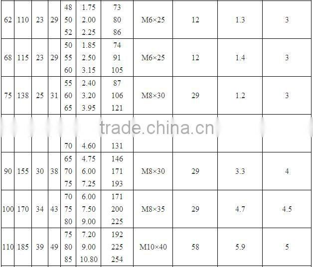 Z7B Keyless Hub Shaft Locking Device