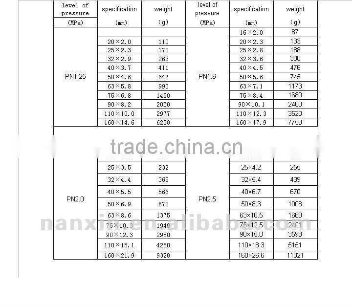ppr plastic pipe for water