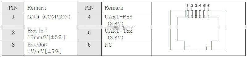 High-Quality Disposable Automatic Measurement Auto Handheld Cheap 3 Channels ECG Machine