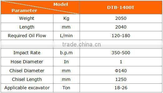 Beilite 18 to 26 ton Hydraulic Jack Hammer Prices