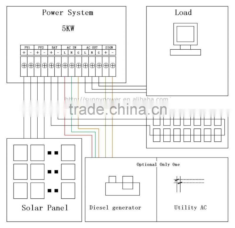 220V/380V SunnyPower high quality home use blue 5kw solar system