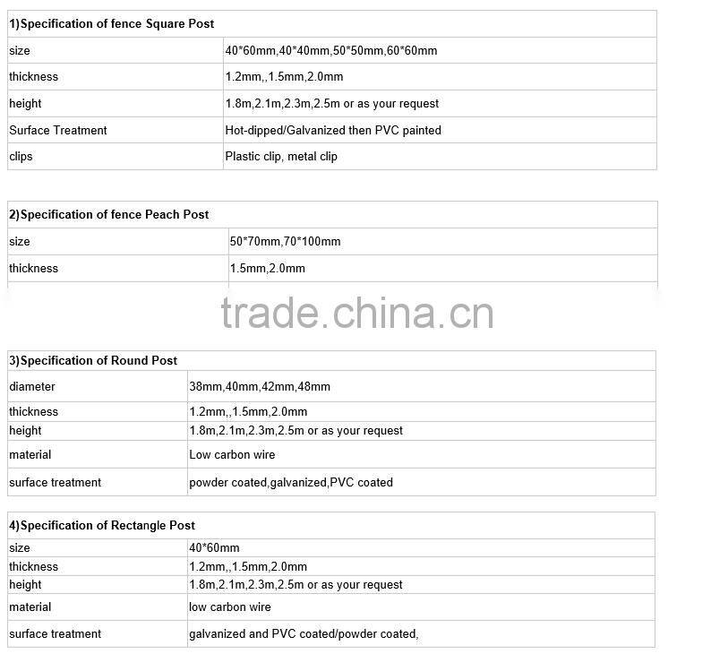 alibaba express triangular bending wire mesh fence