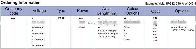 5 Years warranty Red and blue Emitting Color grow led lighting/ Medical hemp plant led gow light