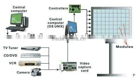 Professional chines xvideo led tv led display with high quality
