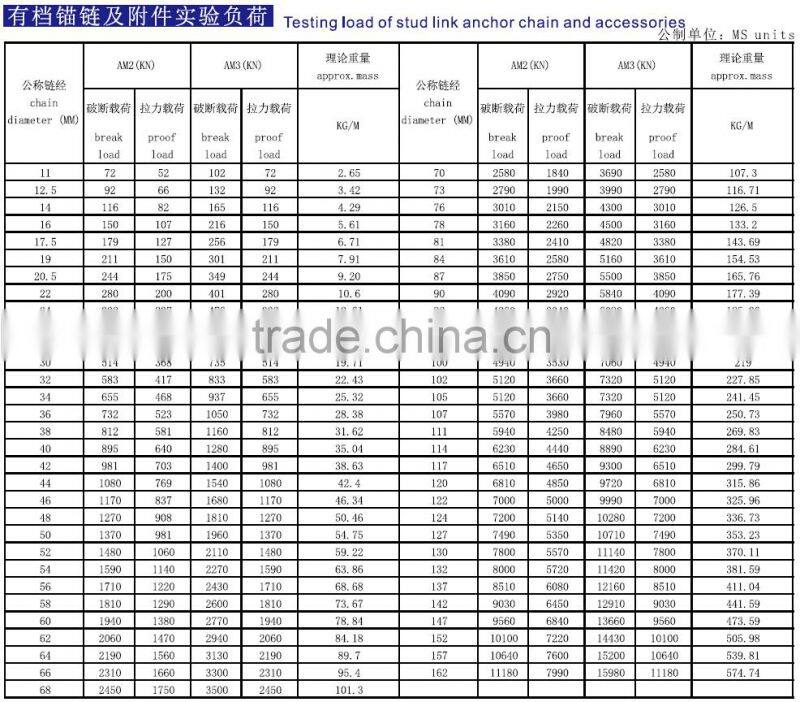 Steel welded stud anchor chain manufacturer