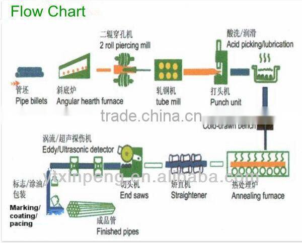 AISI1020 hydraulic cylinder seamless steel tube from Yantai shandong