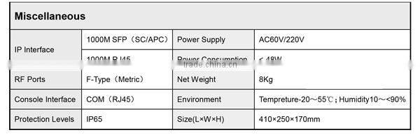 External centralized CMTS D3.0, Signal Transmission Equipment