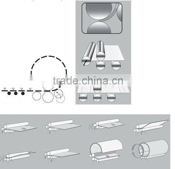 W11-20*2000 rolling machine specification, rolling machine machinery