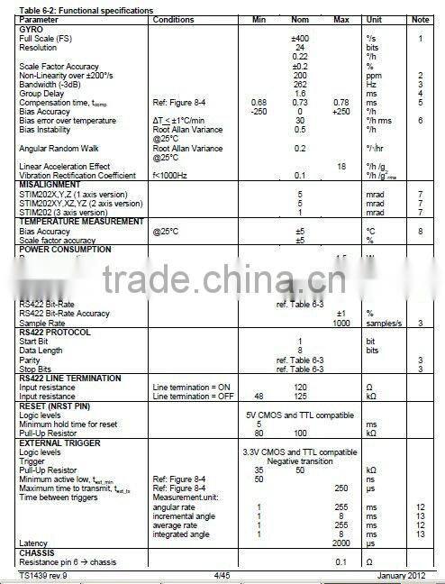 Multi-Axis Gyro Module No intrinsic wear-out effects ,5 different sample rates,5 different bandwidths