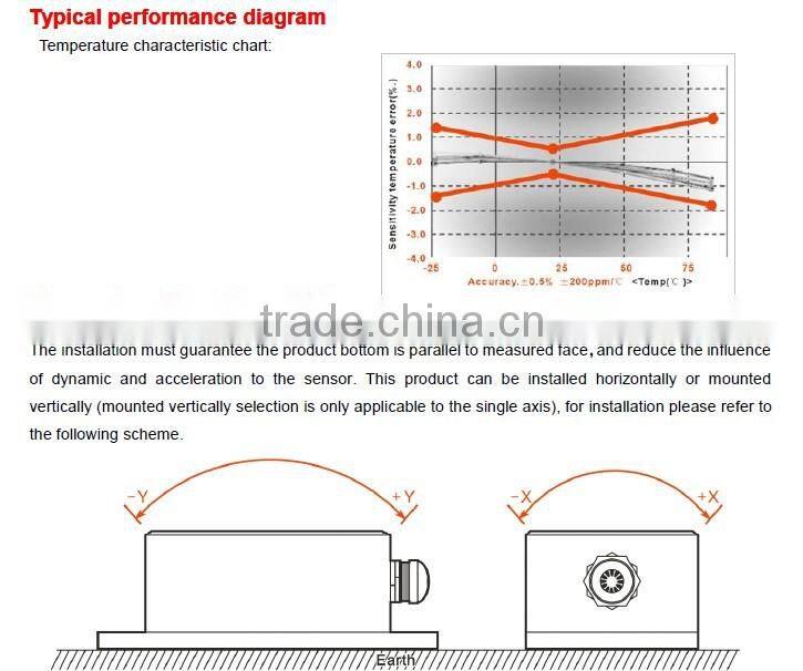 SCA126T Standard Industrial Digital Tilt Meter In Dual axis Factory Supplying