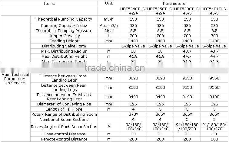 Hdt Series Hopper Capacity 700L Concrete Boom Pump Truck
