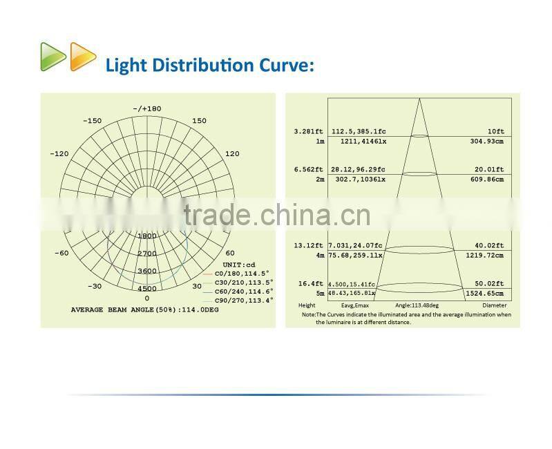 80W LED UFO Highbay with US Standard Plug and 1.5 Meter Wire