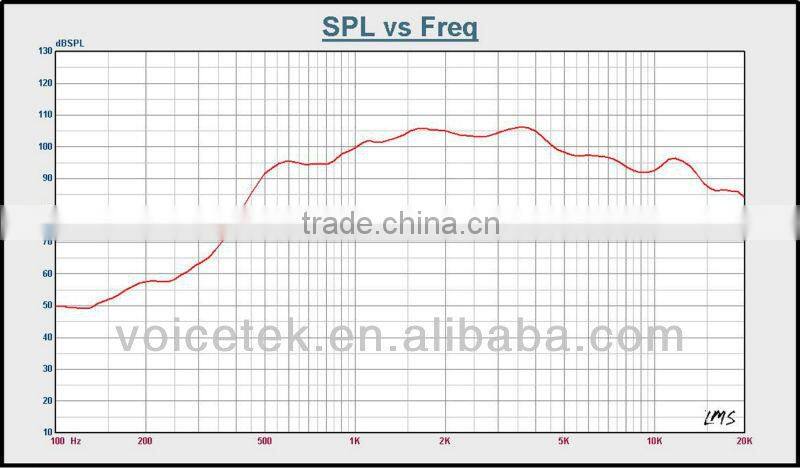 TSCT-5101 Hot selling tweeter professional neo audio speaker 6 inch exit compression driver