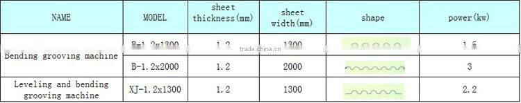 Factory direct sale HRX B-1.2x2000 seven line bending grooving machine