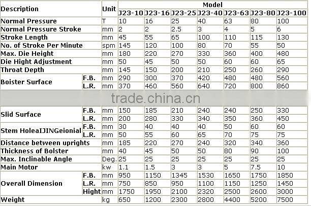 J23-10 open tiltable Punch Press