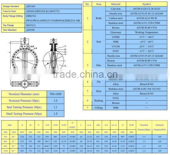 Stainless Steel Butterfly Valve
